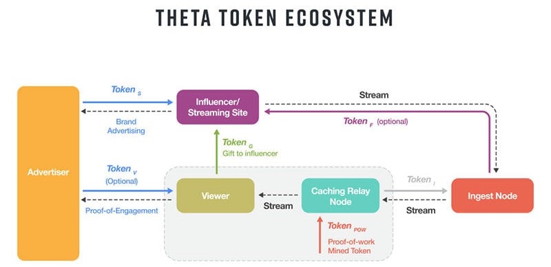 آینده تتا نتورک