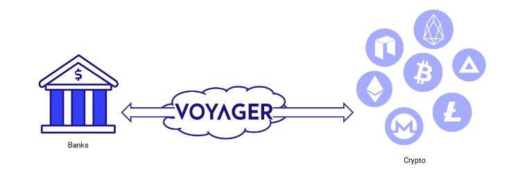 آینده ارز دیجیتال ویجر توکن