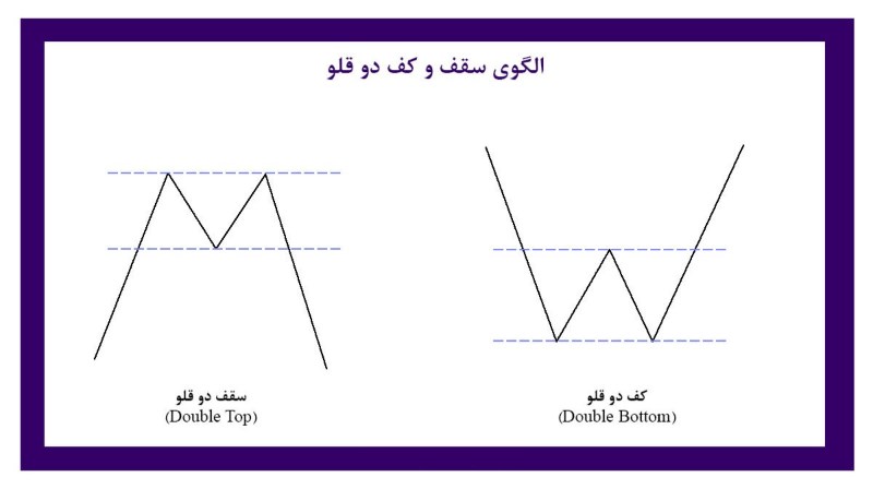 الگو کف دوقلو و سقف دوقلو