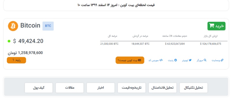 عرضه در گردش