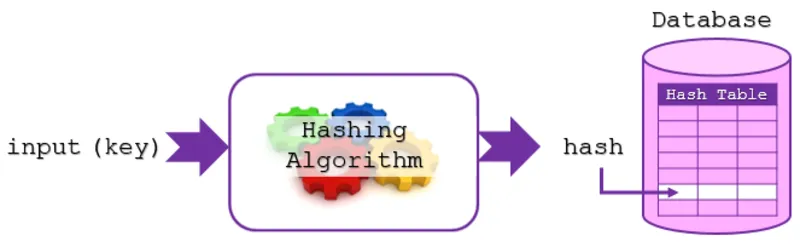 Ethash algorithm