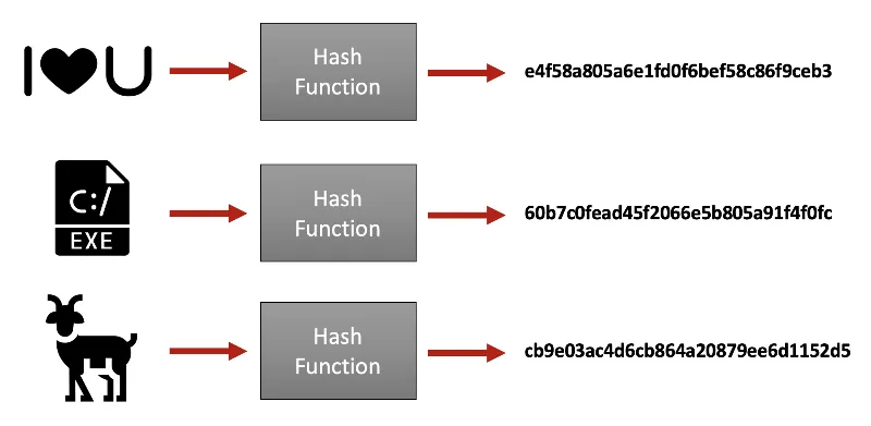 Ethash algorithm