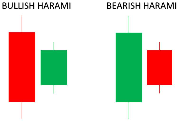 مثال الگوی شمعی هارامی