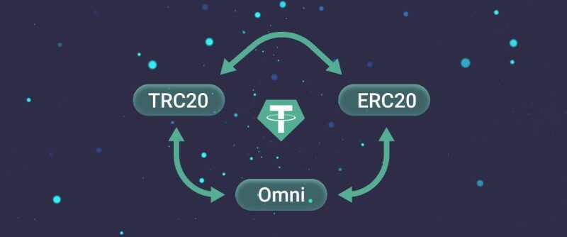 The difference between trc20 and erc20