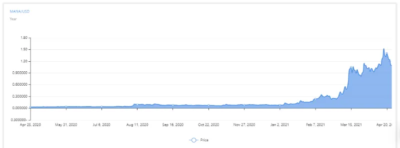 what-is-decentraland