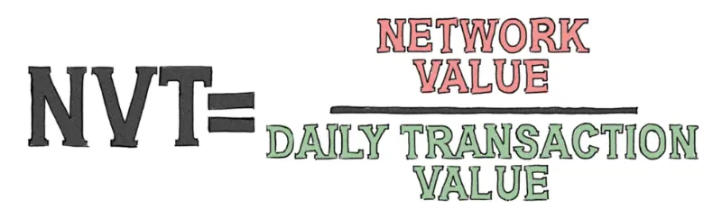 crypto nvt ratio