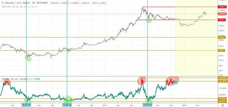 crypto nvt ratio