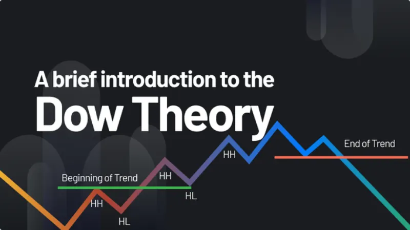 dow theory crypto trading 