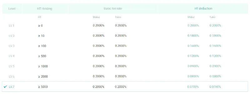 صرافی huobi