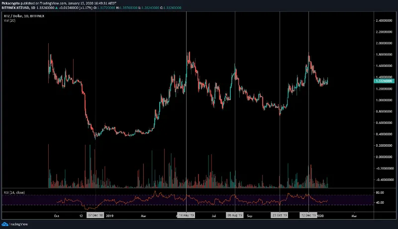 آینده ارز دیجیتال پایرت چین
