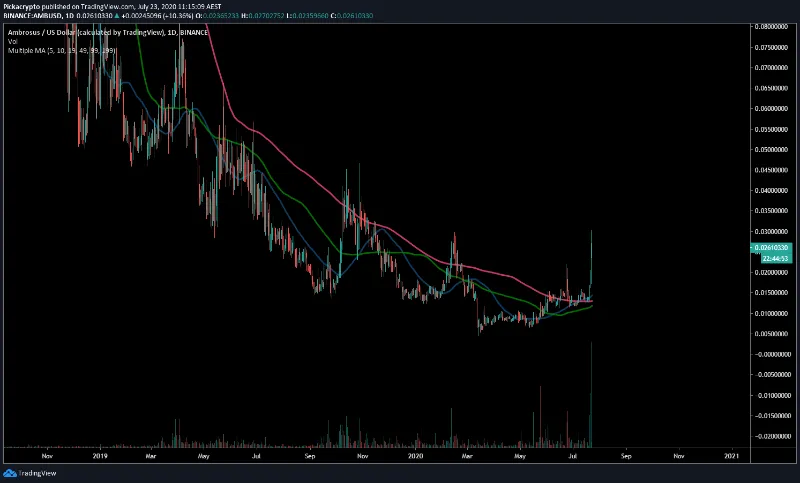 آینده ارز دیجیتال پایرت چین