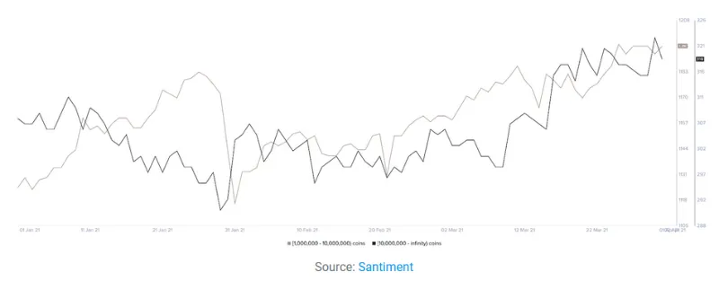 ripple-sold-twice-xrp