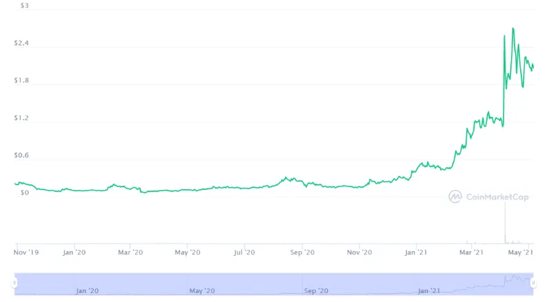 what-is-blockstack