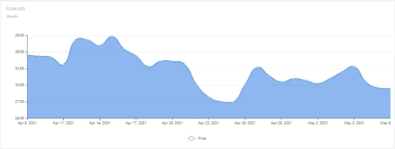 what-is-flow-protocol
