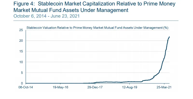 Federal Reserve Stablecoin-1-ramzarz-news