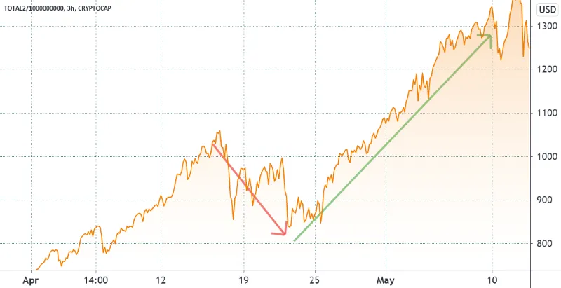 altcoin-season