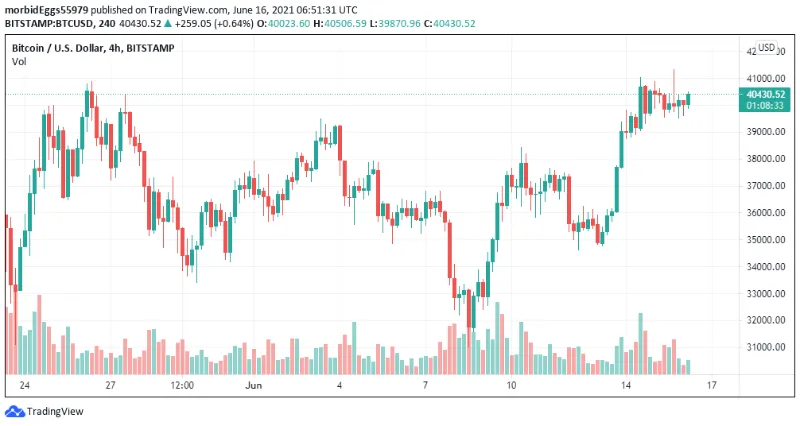 bitcoin-bullish-signals 