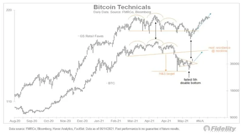 bitcoin-bullish-signals