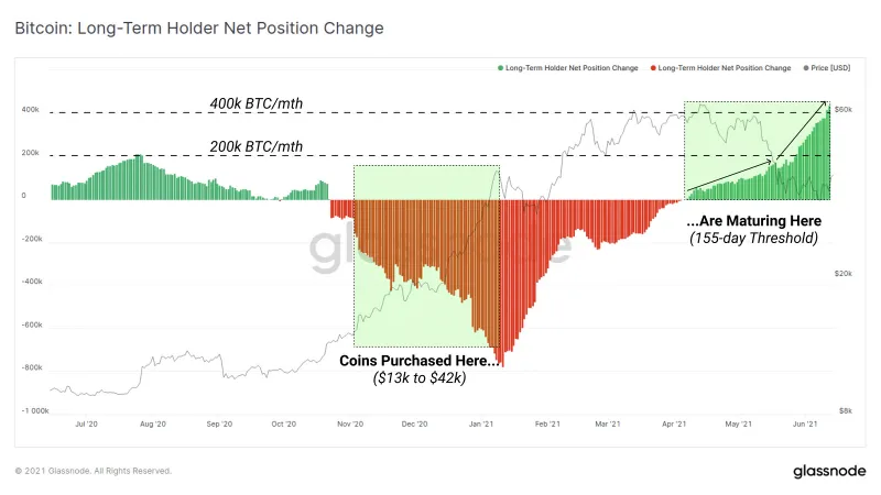 bitcoin-bullish-signals