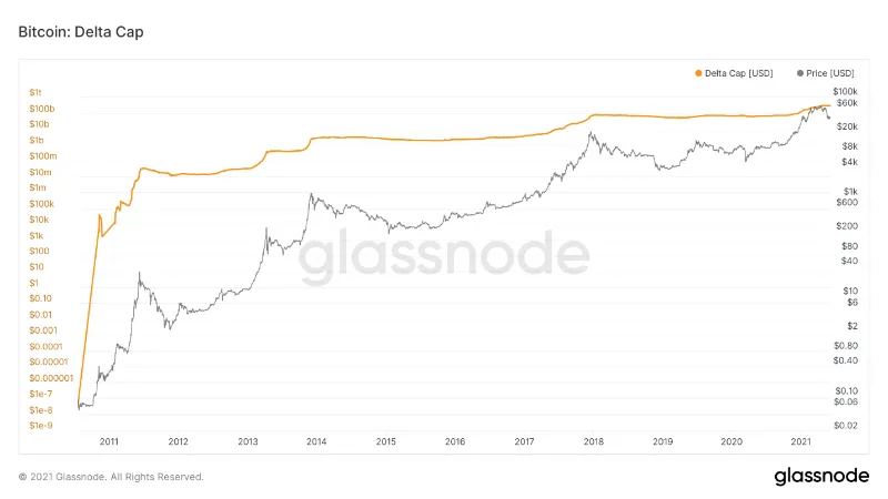 bitcoin-nears-40k