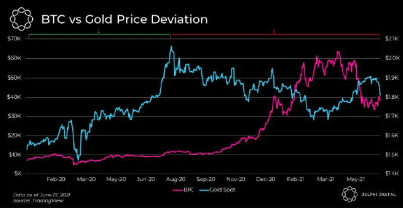 bitcoin-retests-37k