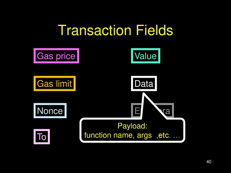 گس اتریوم (Ethereum Gas) چیست؟ آشنایی با سوخت ارز دیجیتال اتریوم گس اتریوم