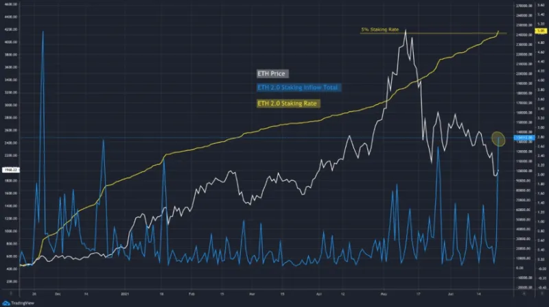 ethereum-london-upgrade-ropsten