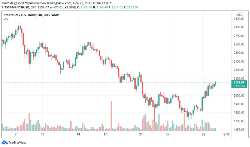 ethereum-surpasses-bitcoin-address-activity