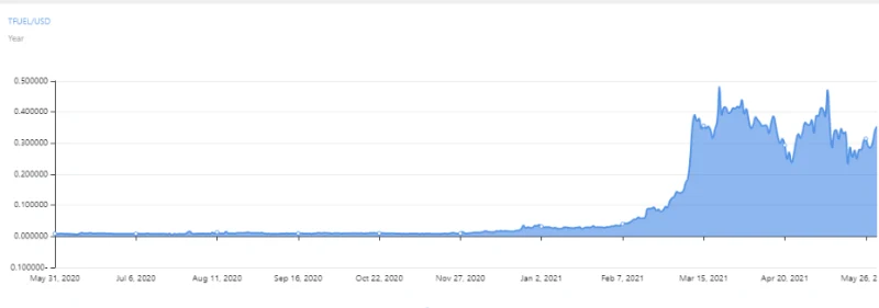 ارز دیجیتال theta fuel