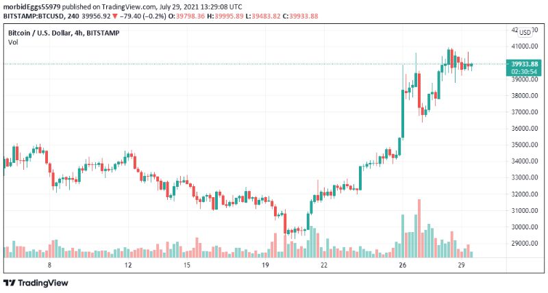 57k-btc-leave-exchanges