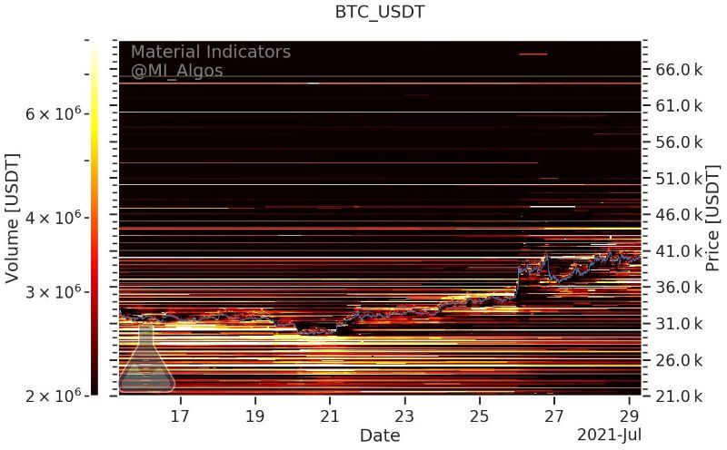 57k-btc-leave-exchanges