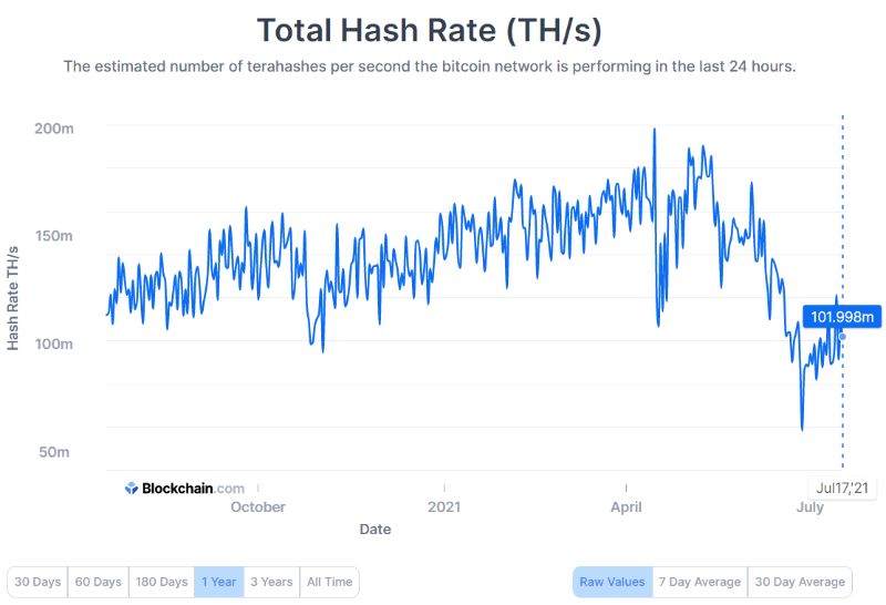 Bitcoin Longest Difficulty Adjust 2011