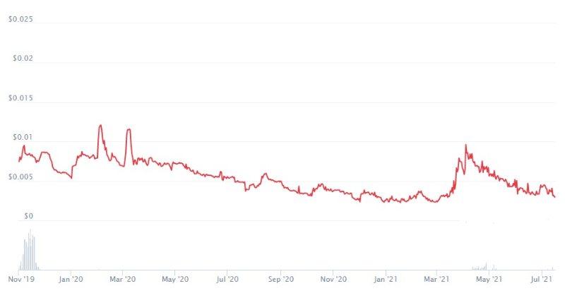 ارز دیجیتال LINKA چیست؟ پلتفرمی برای سرمایه گذاری و تراکنش خصوصی