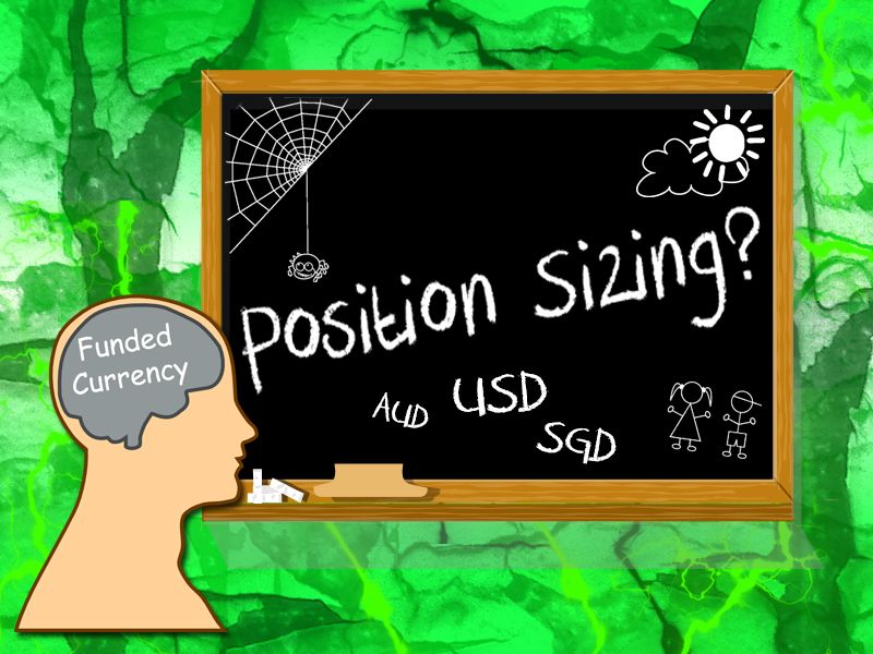 پوزیشن سایز چگونه محاسبه می‌شود؟ شیوه محاسبه Position Size در معامله ارز دیجیتال