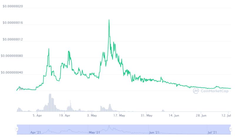 ارز دیجیتال وان کت (VanCat) چیست؟ دنیایی جدید برای توکن‌های NFT‌