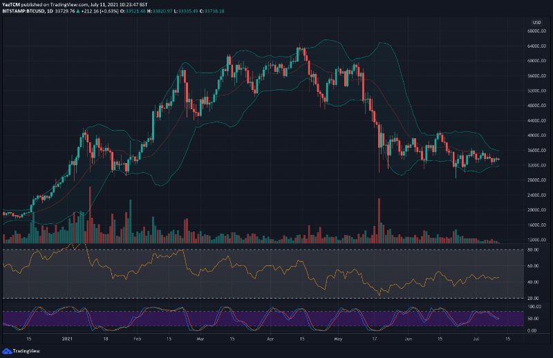 bitcoin-incoming-huge-move