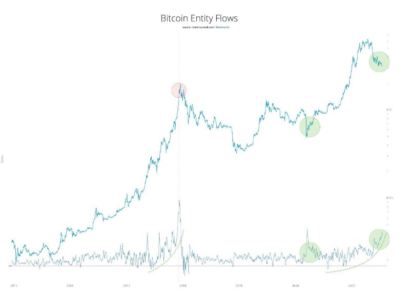 bitcoin-second-longest-drawdown