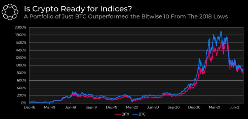btc-eth-vs-crypto-index-funds