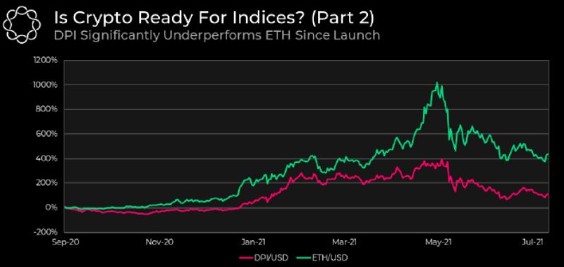 btc-eth-vs-crypto-index-funds