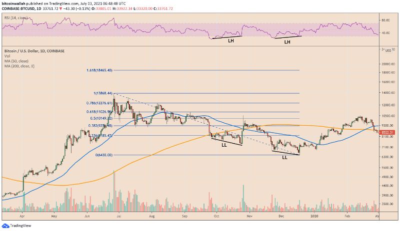 btc-price-can-rebound-back-50k