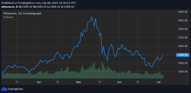 ether-price-hits-2-week-high