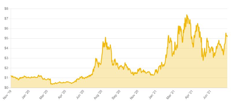 ارز دیجیتال kava.io چیست؟ کاوا نسل بعدی پلتفرم‌‌های وام‌دهی غیرمتمرکز