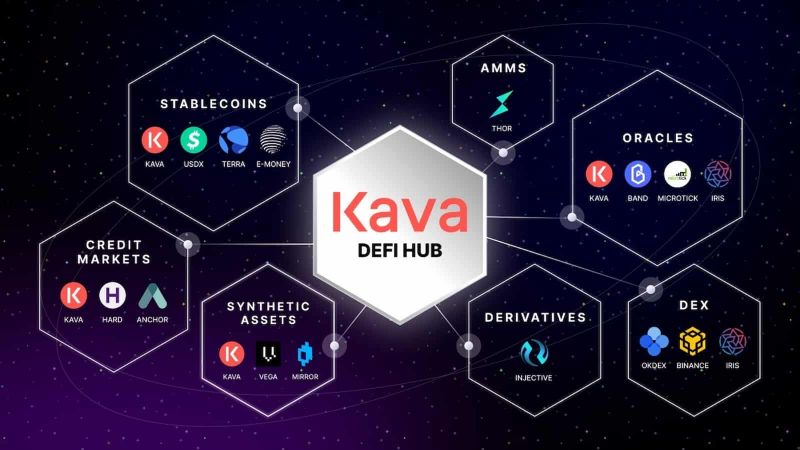 ارز دیجیتال kava.io چیست؟ کاوا نسل بعدی پلتفرم‌‌های وام‌دهی غیرمتمرکز