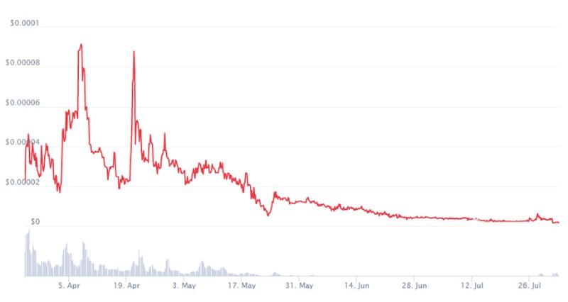 ارز دیجیتال HOGL finance چیست؟ هوگل فایننس رمزارزی با عرضه کنترل شده