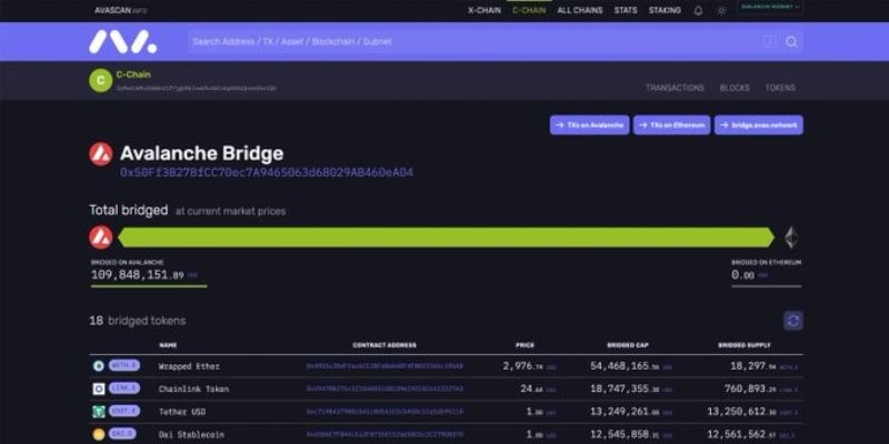 avax-price-is-up-300-this-month