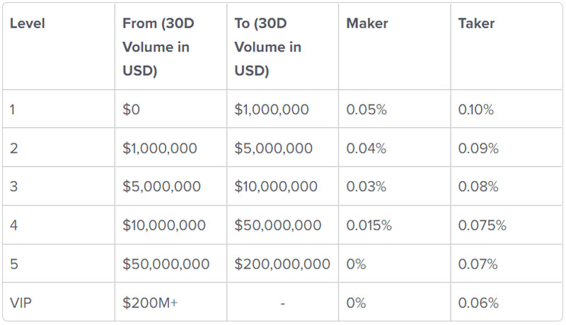 dydx-exchange