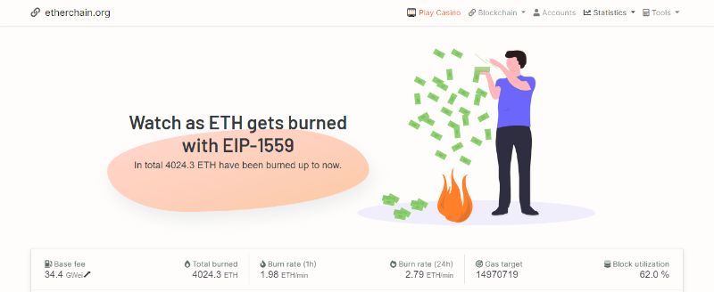 eth-price-after-london-hard-fork