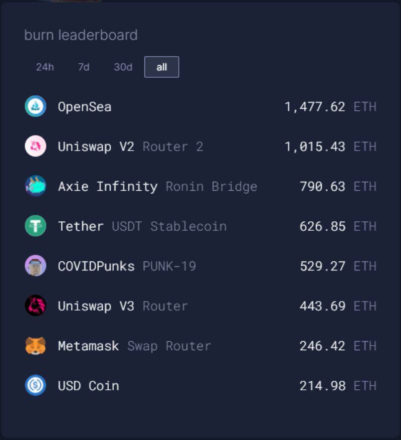 ethereum-rises-above-3k