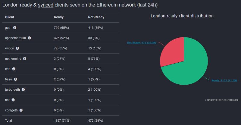ethereum-s-london-hard-fork