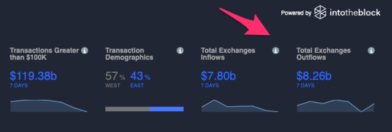تحلیل درون زنجیره ای (On chain) چیست؟ تریدی پر سود با روشی آسان